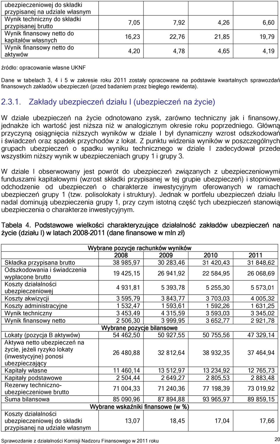 zakładów ubezpieczeń (przed badaniem przez biegłego rewidenta). 2.3.1.