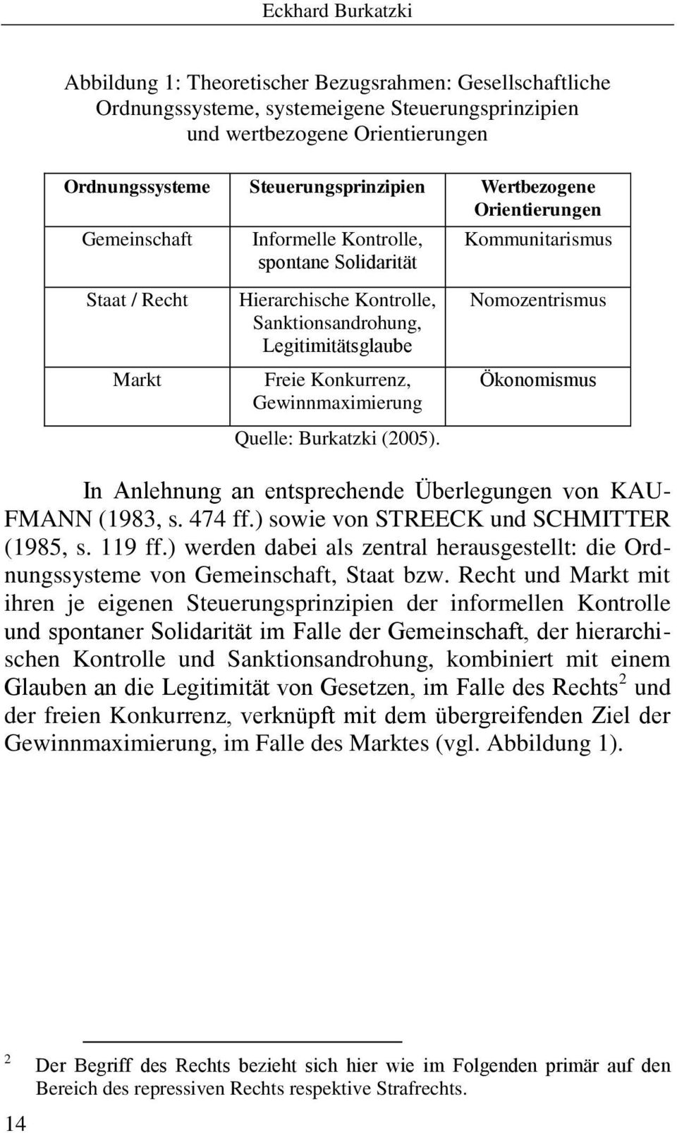 Konkurrenz, Gewinnmaximierung Quelle: Burkatzki (2005). Nomozentrismus Ökonomismus In Anlehnung an entsprechende Überlegungen von KAU- FMANN (1983, s. 474 ff.