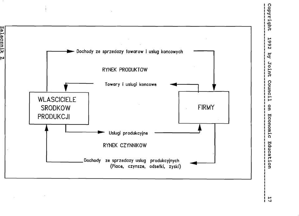 uslugi koncowe -...... Uslugi produkcyjne l FIRMY ł (') o 'O I<: t1... to ::r rt... 1.0 1.0 N tr' I<: Y.