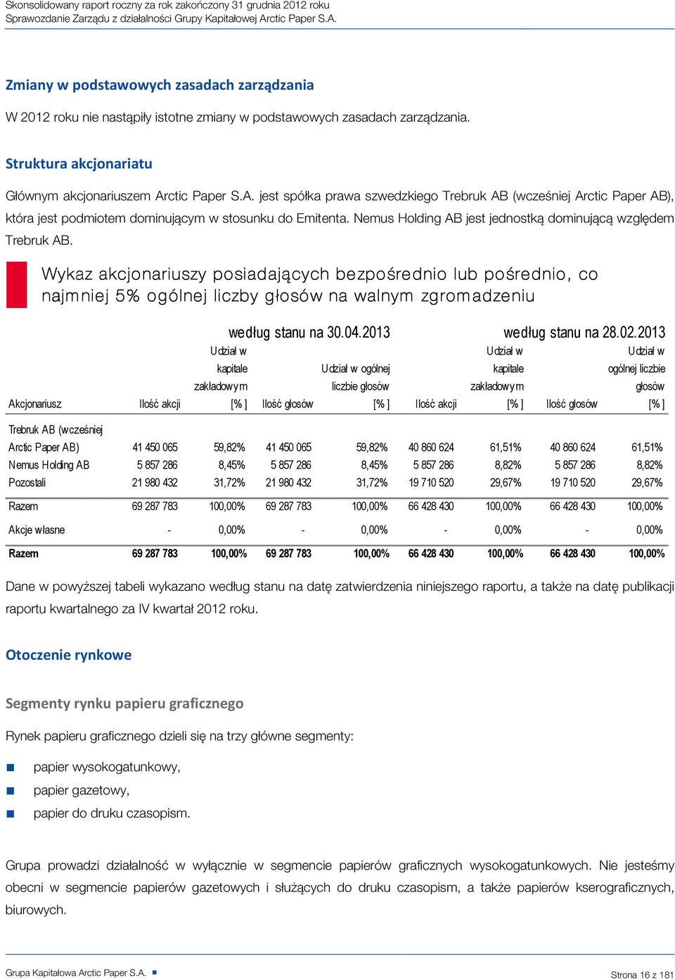 Nemus Holding AB jest jednostką dominującą względem Trebruk AB.