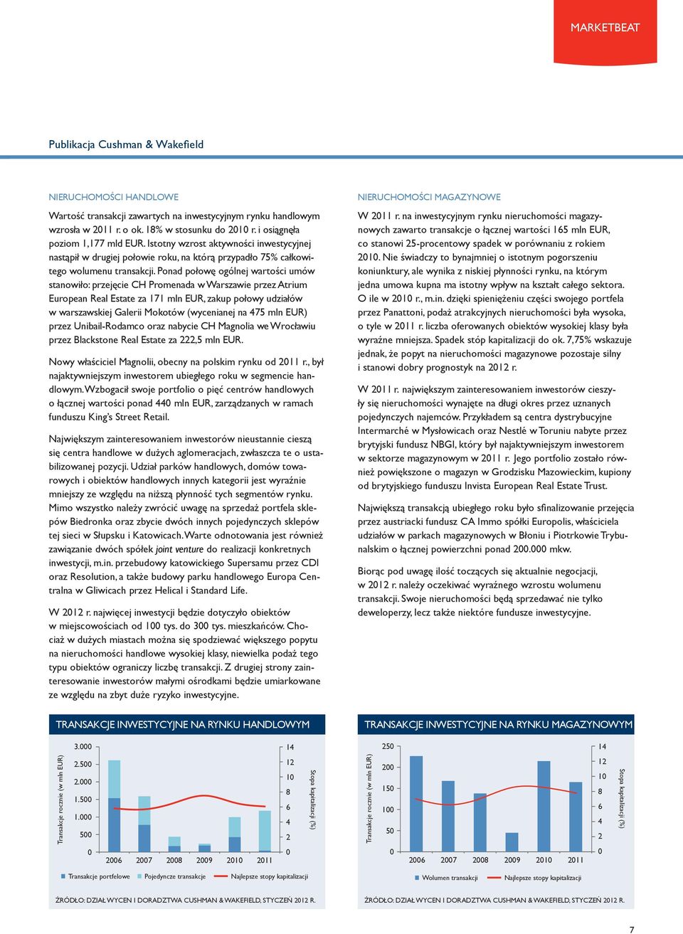 Ponad połowę ogólnej wartości umów stanowiło: przejęcie CH Promenada w Warszawie przez Atrium European Real Estate za 171 mln EUR, zakup połowy udziałów w warszawskiej Galerii Mokotów (wycenianej na