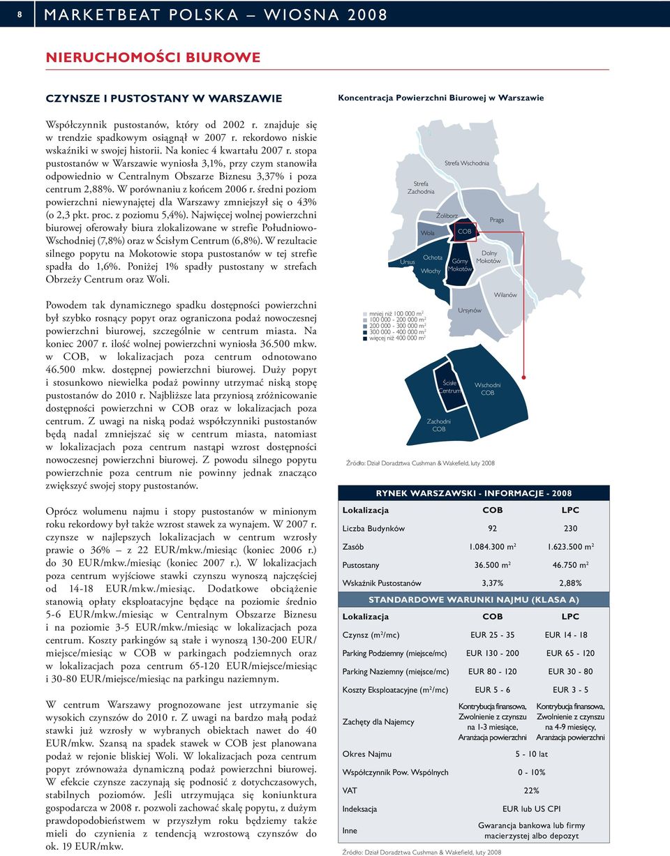 stopa pustostanów w Warszawie wyniosła 3,1%, przy czym stanowiła odpowiednio w Centralnym Obszarze Biznesu 3,37% i poza centrum 2,88%. W porównaniu z końcem 2006 r.