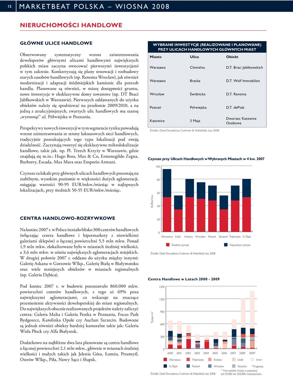 Renoma Wrocław), jak również modernizacji i adaptacji śródmiejskich kamienic dla potrzeb handlu. Planowane są również, w miarę dostępności gruntu, nowe inwestycje w ekskluzywne domy towarowe (np.