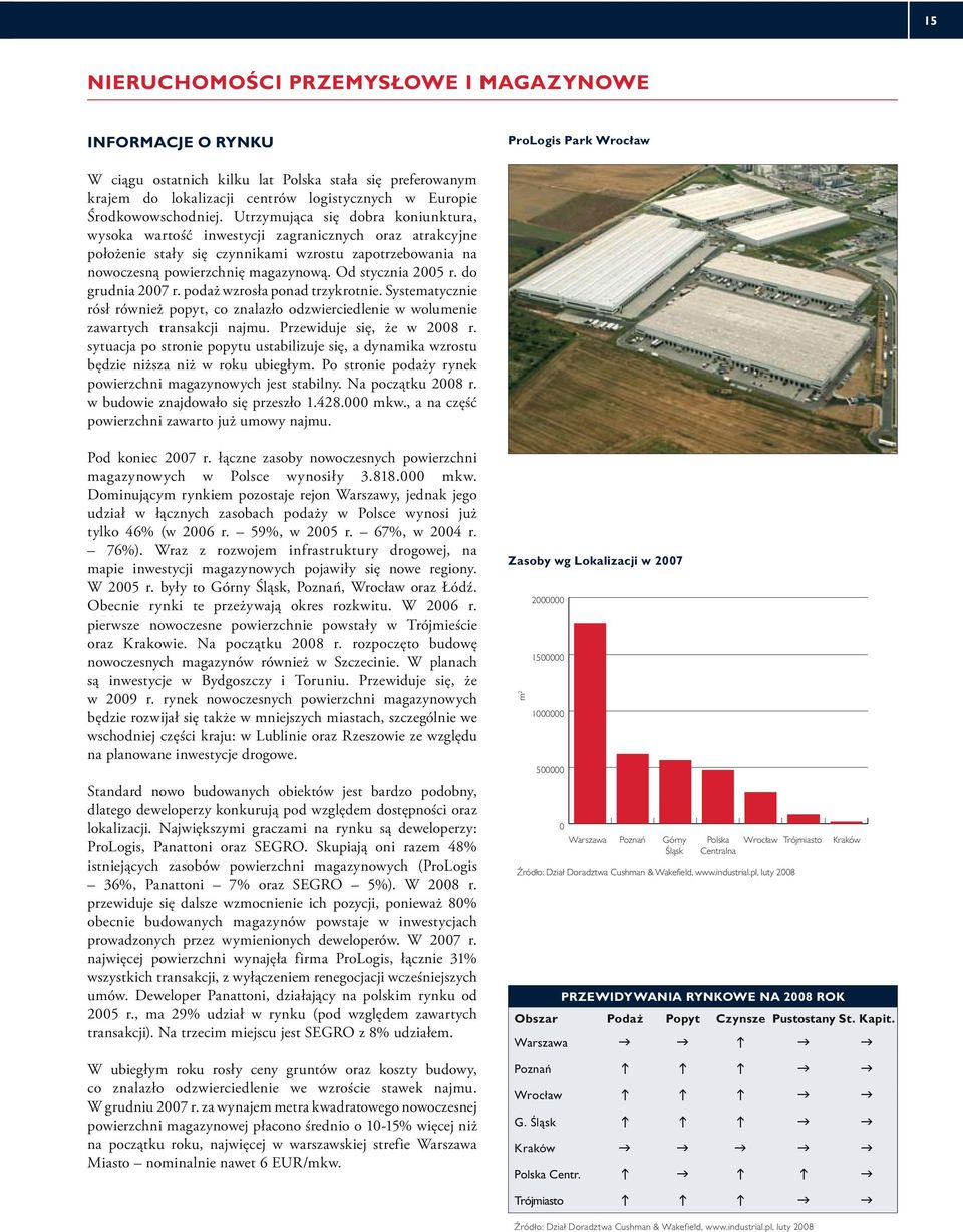 Utrzymująca się dobra koniunktura, wysoka wartość inwestycji zagranicznych oraz atrakcyjne położenie stały się czynnikami wzrostu zapotrzebowania na nowoczesną powierzchnię magazynową.