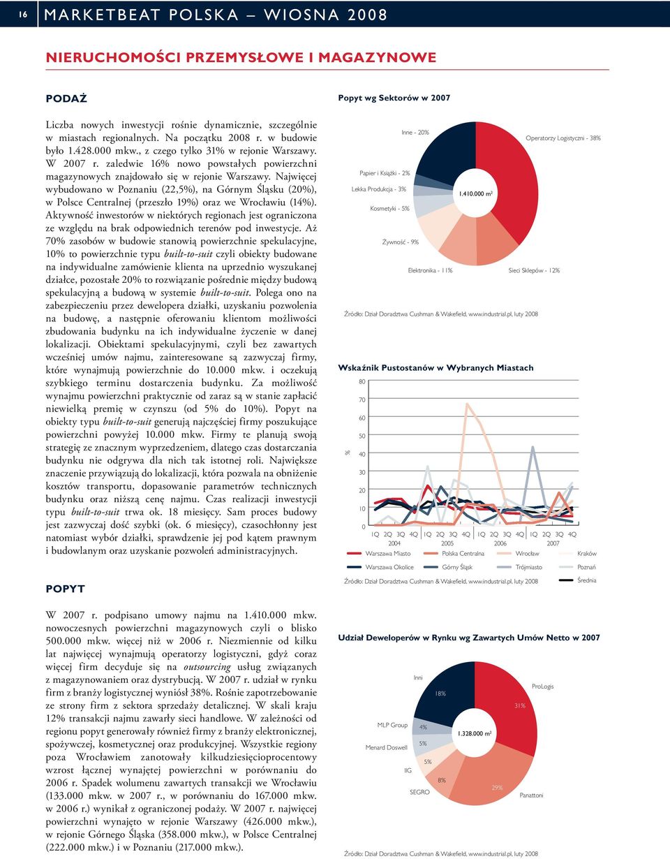 Najwięcej wybudowano w Poznaniu (22,5%), na Górnym Śląsku (20%), w Polsce Centralnej (przeszło 19%) oraz we Wrocławiu (14%).