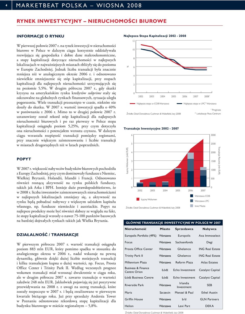 najlepszych lokalizacjach w najważniejszych miastach zbliżyły się do poziomu w Europie Zachodniej. Jednak liczba transakcji była znacznie mniejsza niż w analogicznym okresie 2006 r.