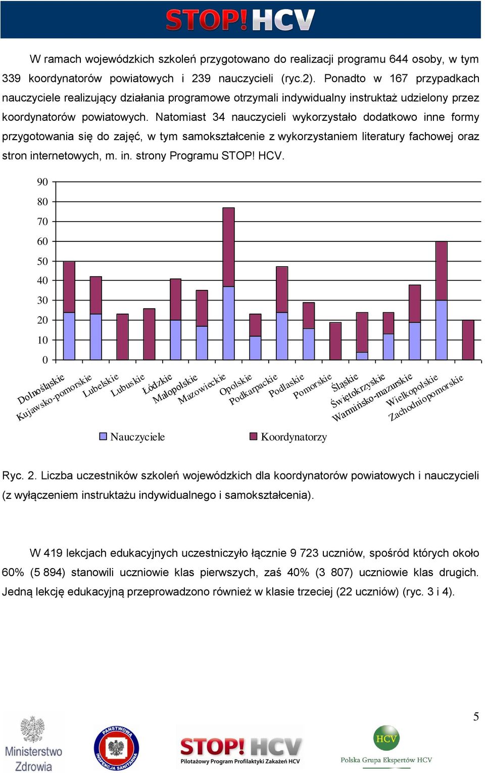 Natomiast 34 nauczycieli wykorzystało dodatkowo inne formy przygotowania się do zajęć, w tym samokształcenie z wykorzystaniem literatury fachowej oraz stron internetowych, m. in. strony Programu STOP!