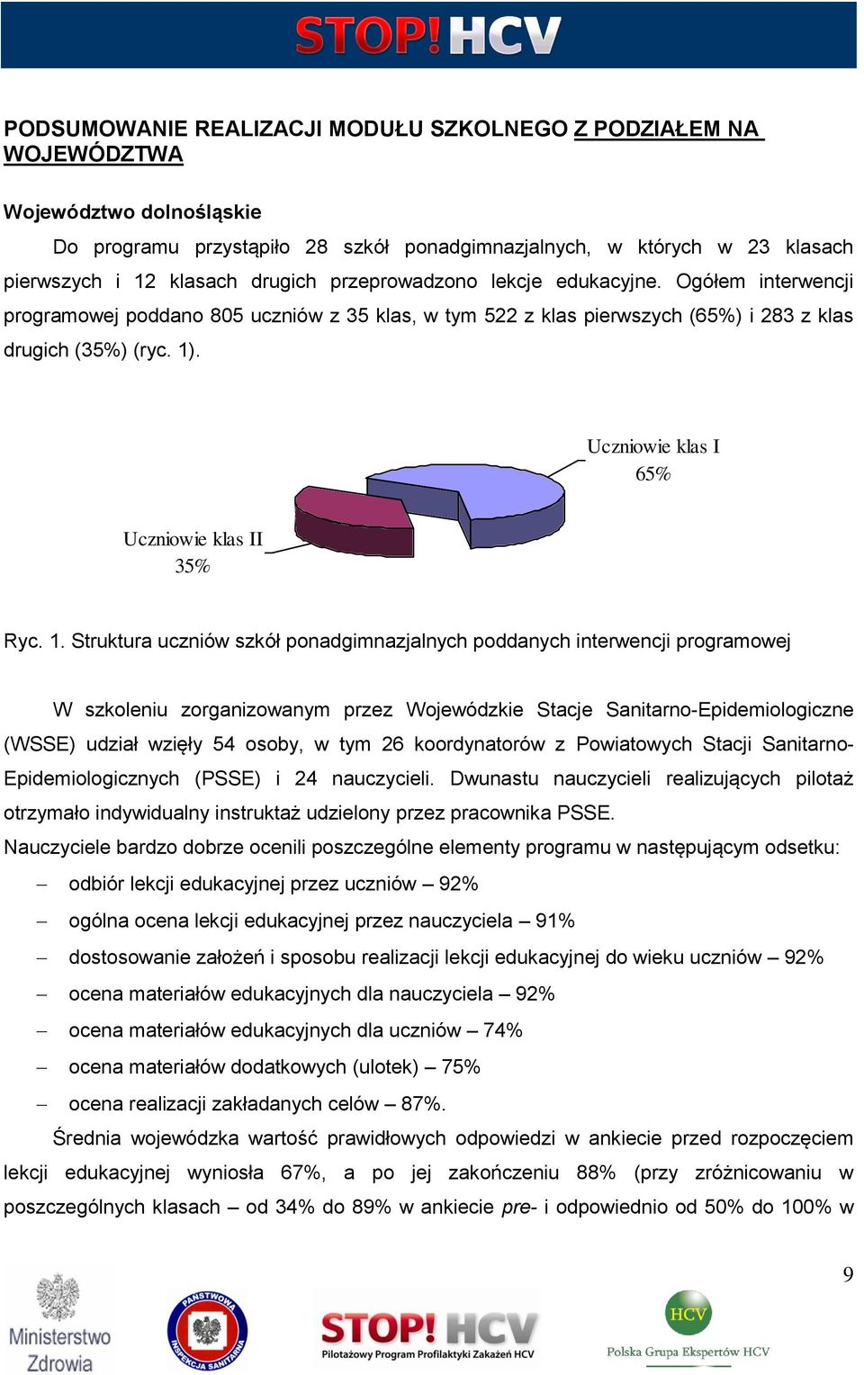 Uczniowie klas I 65% Uczniowie klas II 35% Ryc. 1.