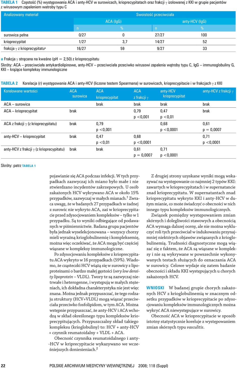 2,50) z krioprecypitatu Skróty: przeciwciała antykardiolipinowe, anty-hcv przeciwciała przeciwko wirusowi zapalenia wątroby typu C, IgG immunoglobuliny G, KKI krążące kompleksy immunologiczne Tabela