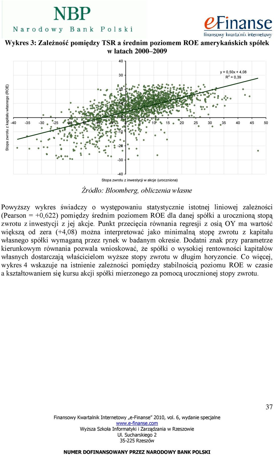 istotnej liniowej zależności (Pearson = +0,622) pomiędzy średnim poziomem ROE dla danej spółki a urocznioną stopą zwrotu z inwestycji z jej akcje.