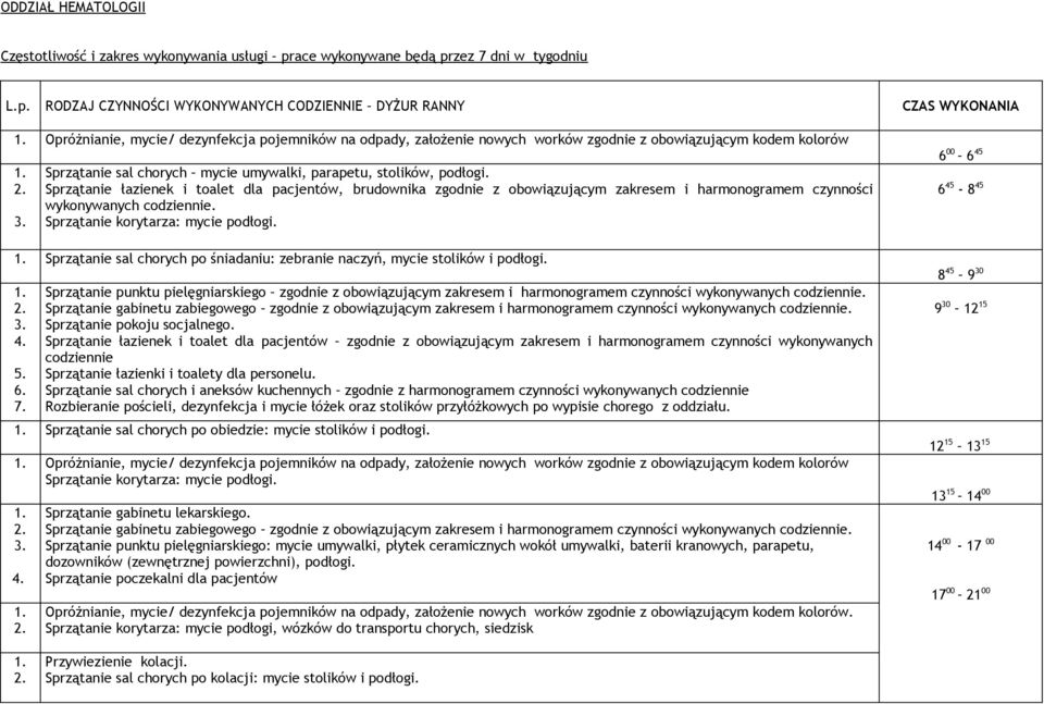 Sprzątanie łazienek i toalet dla pacjentów, brudownika zgodnie z obowiązującym zakresem i harmonogramem czynności wykonywanych codziennie. Sprzątanie korytarza: mycie podłogi. 1.