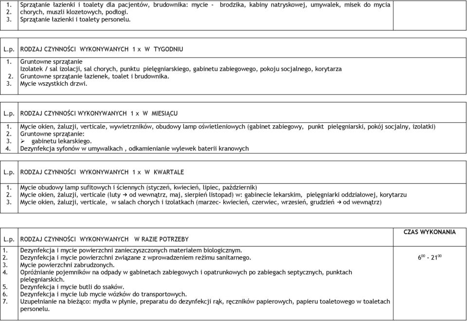 RODZAJ CZYNNOŚCI WYKONYWANYCH 1 x W TYGODNIU Gruntowne sprzątanie Izolatek / sal izolacji, sal chorych, punktu pielęgniarskiego, gabinetu zabiegowego, pokoju socjalnego, korytarza Gruntowne