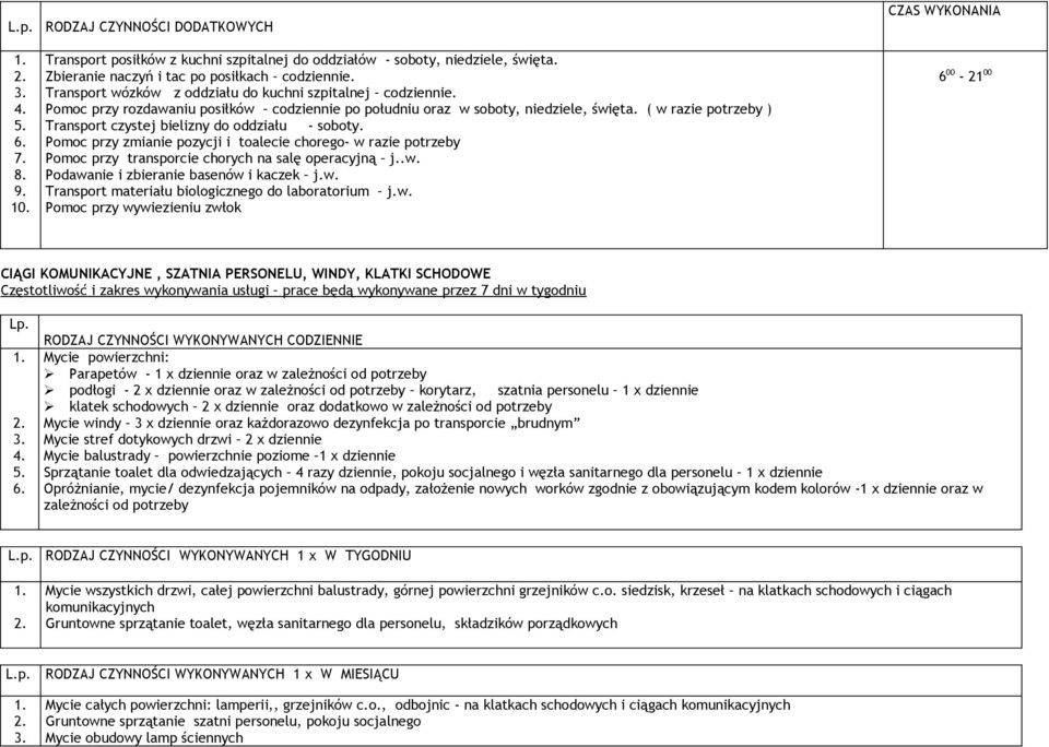 ( w razie potrzeby ) Transport czystej bielizny do oddziału - soboty. Pomoc przy zmianie pozycji i toalecie chorego- w razie potrzeby Pomoc przy transporcie chorych na salę operacyjną j..w. Podawanie i zbieranie basenów i kaczek j.