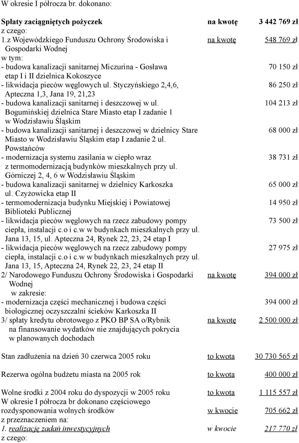 Styczyńskiego 2,4,6, Apteczna 1,3, Jana 19, 21,23 - budowa kanalizacji sanitarnej i deszczowej w ul.