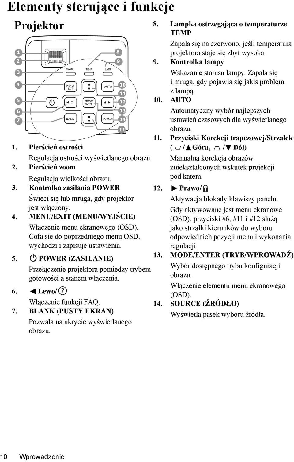 AUTO Automatyczny wybór najlepszych ustawień czasowych dla wyświetlanego obrazu. 11. Przyciski Korekcji trapezowej/strzałek 1.