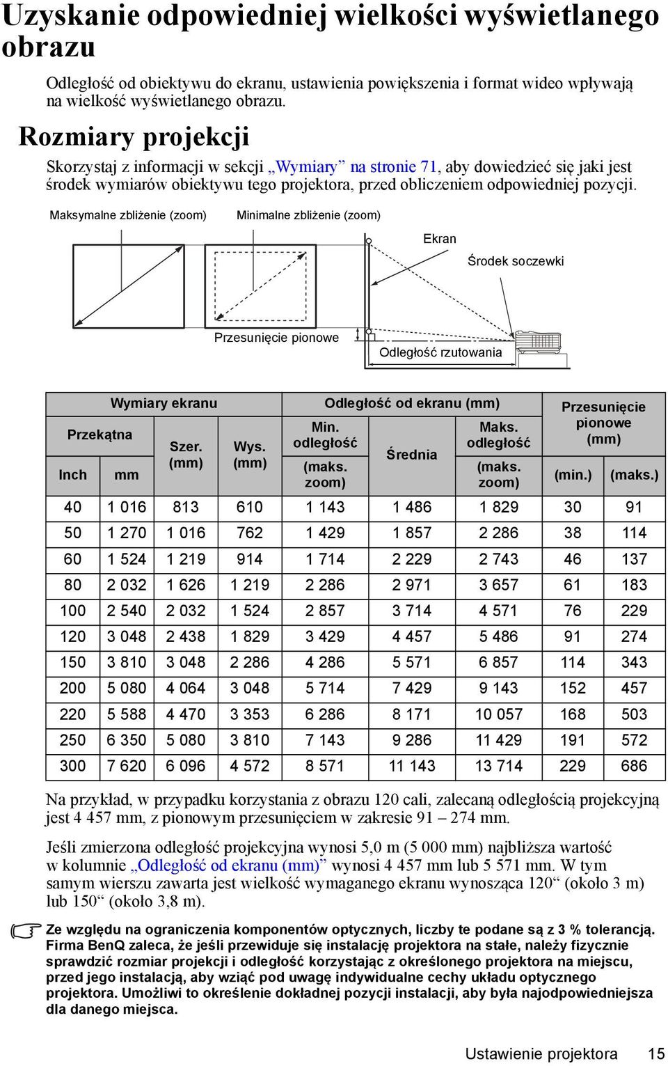 Maksymalne zbliżenie (zoom) Minimalne zbliżenie (zoom) Ekran Środek soczewki Przesunięcie pionowe Odległość rzutowania Przekątna Inch Wymiary ekranu Odległość od ekranu (mm) Przesunięcie Min. Maks.