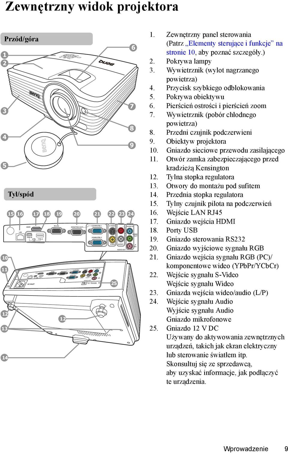 Pokrywa obiektywu 6. Pierścień ostrości i pierścień zoom 7. Wywietrznik (pobór chłodnego powietrza) 8. Przedni czujnik podczerwieni 9. Obiektyw projektora 10.