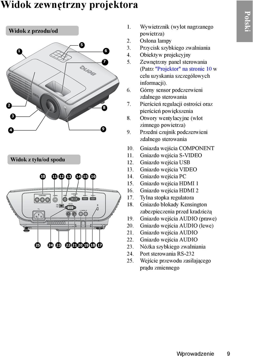 Zewnętrzny panel sterowania (Patrz "Projektor" na stronie 10 w celu uzyskania szczegółowych informacji). 6. Górny sensor podczerwieni zdalnego sterowania 7.