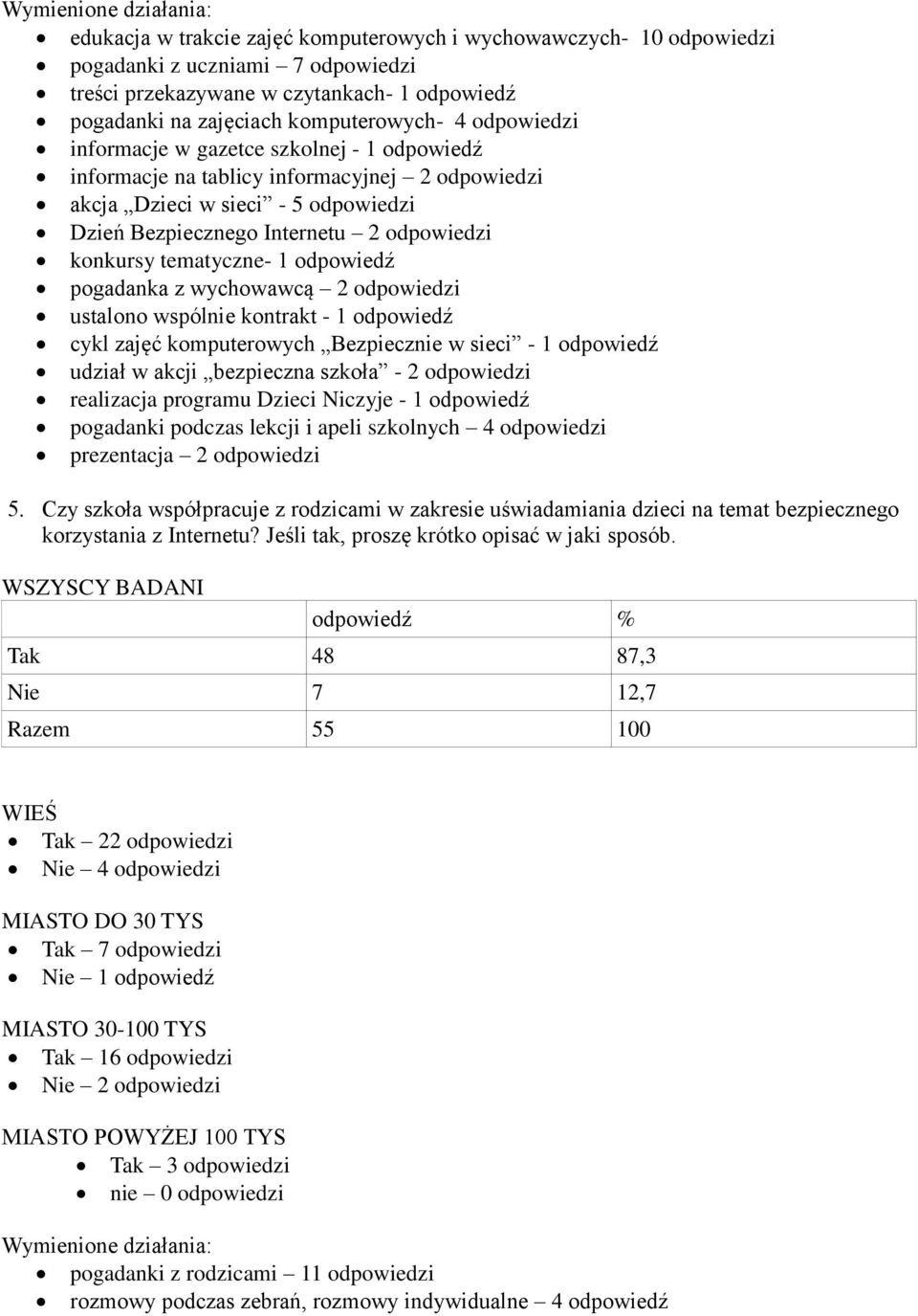 konkursy tematyczne- 1 odpowiedź pogadanka z wychowawcą 2 odpowiedzi ustalono wspólnie kontrakt - 1 odpowiedź cykl zajęć komputerowych Bezpiecznie w sieci - 1 odpowiedź udział w akcji bezpieczna