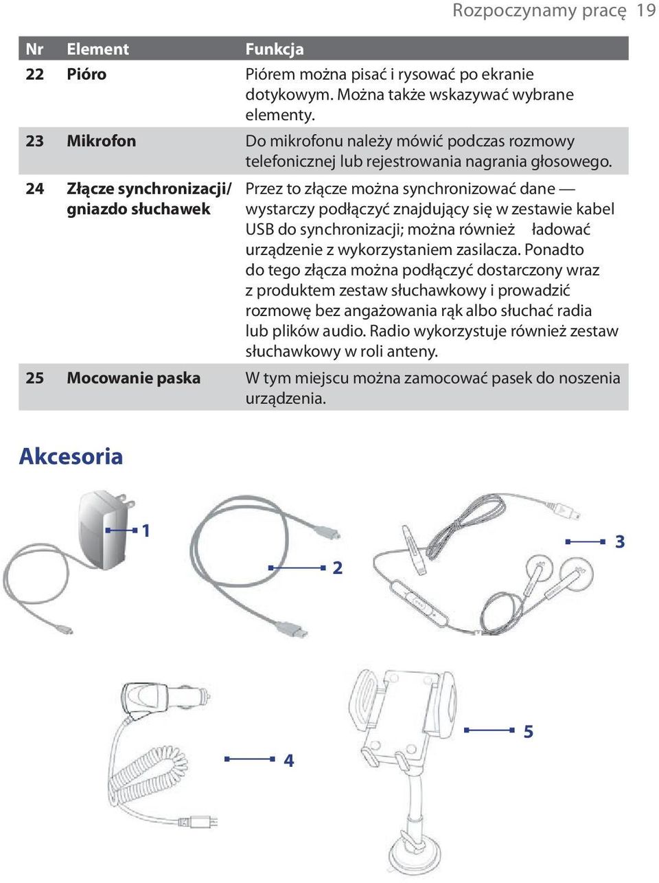 24 Złącze synchronizacji/ gniazdo słuchawek Przez to złącze można synchronizować dane wystarczy podłączyć znajdujący się w zestawie kabel USB do synchronizacji; można również ładować urządzenie z