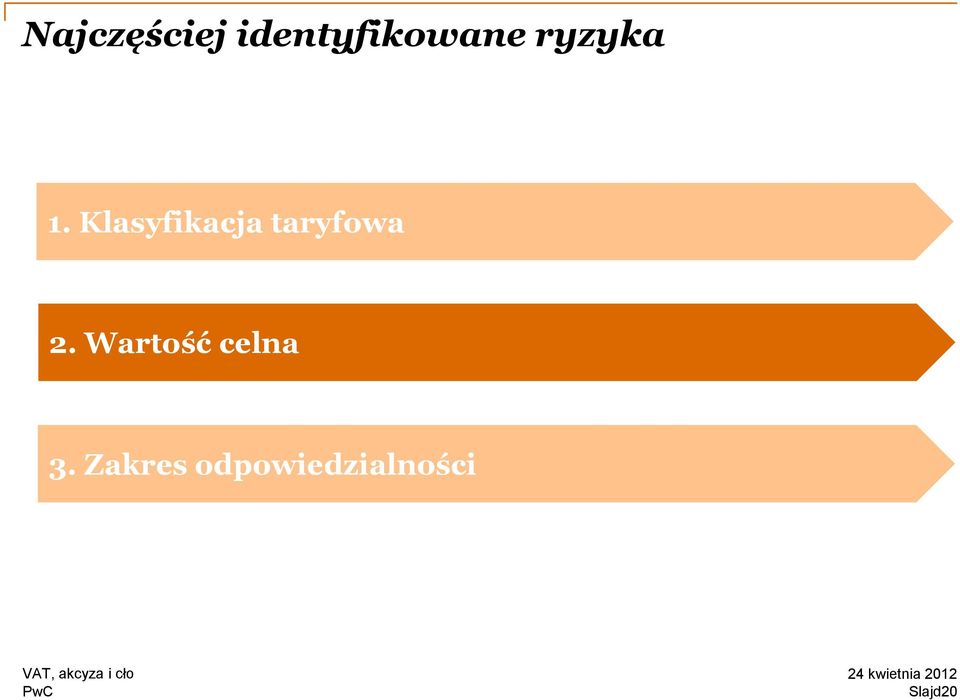 Klasyfikacja taryfowa 2.