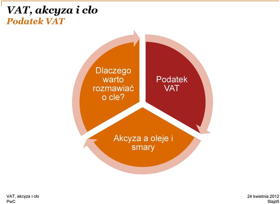 Podatek VAT Akcyza a