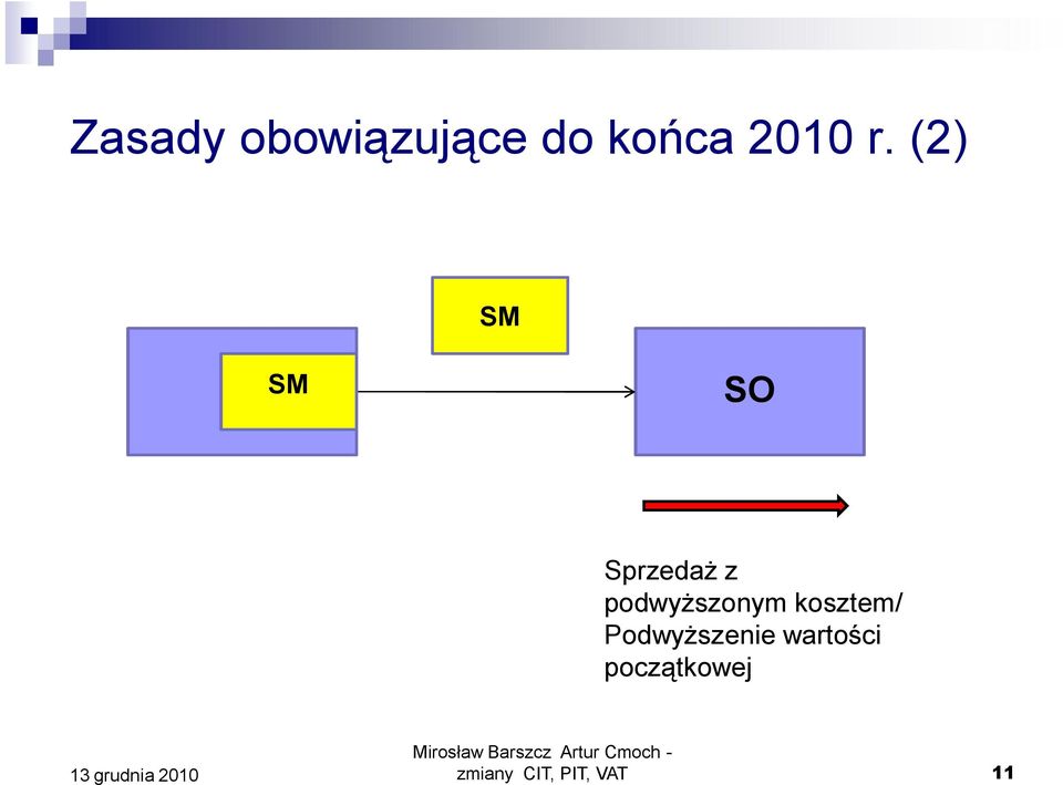 (2) SM SM SO Sprzedaż z