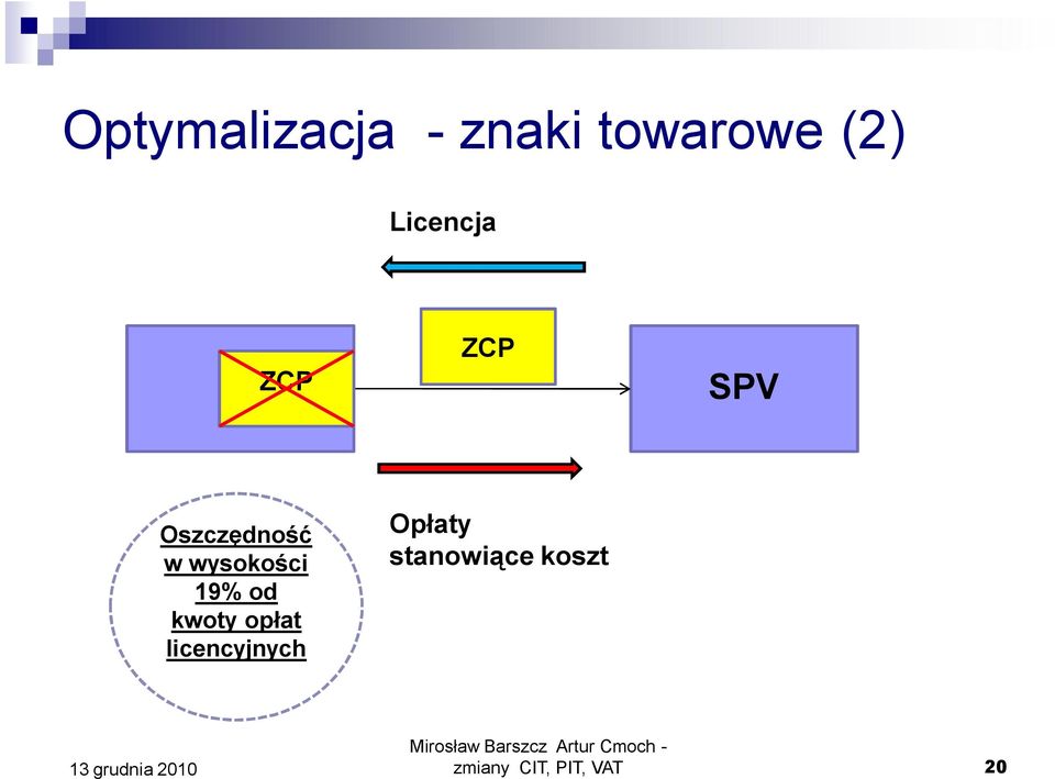 wysokości 19% od kwoty opłat