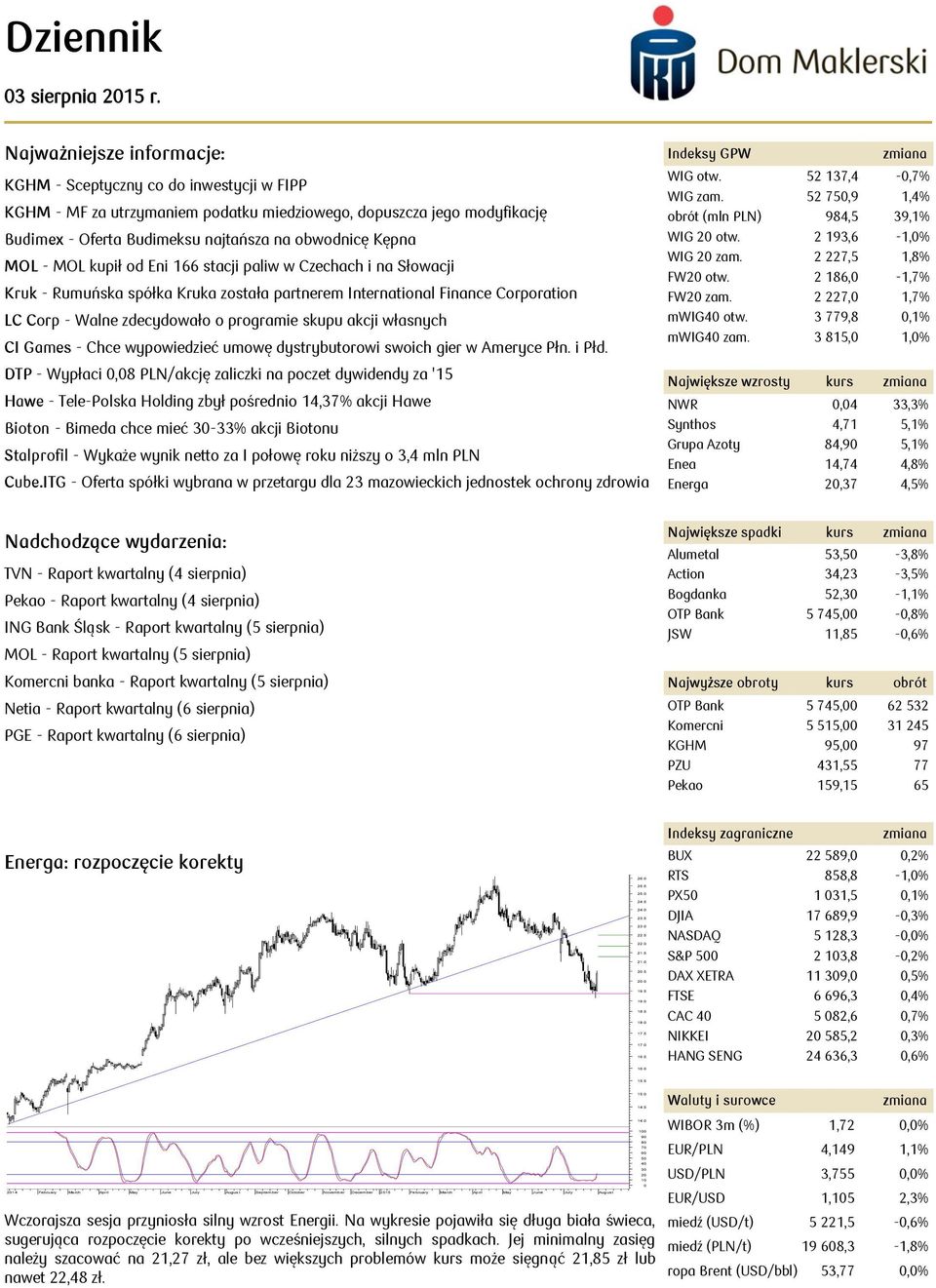 MOL - MOL kupił od Eni 166 stacji paliw w Czechach i na Słowacji Kruk - Rumuńska spółka Kruka została partnerem International Finance Corporation LC Corp - Walne zdecydowało o programie skupu akcji