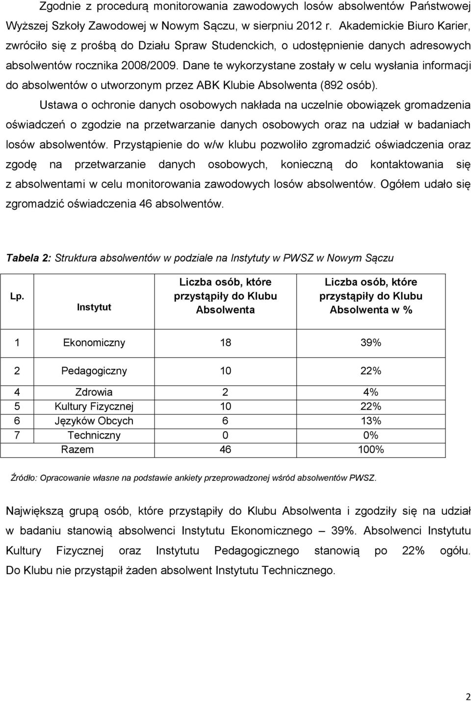 Dane te wykorzystane zostały w celu wysłania informacji do absolwentów o utworzonym przez ABK Klubie Absolwenta (9 osób).