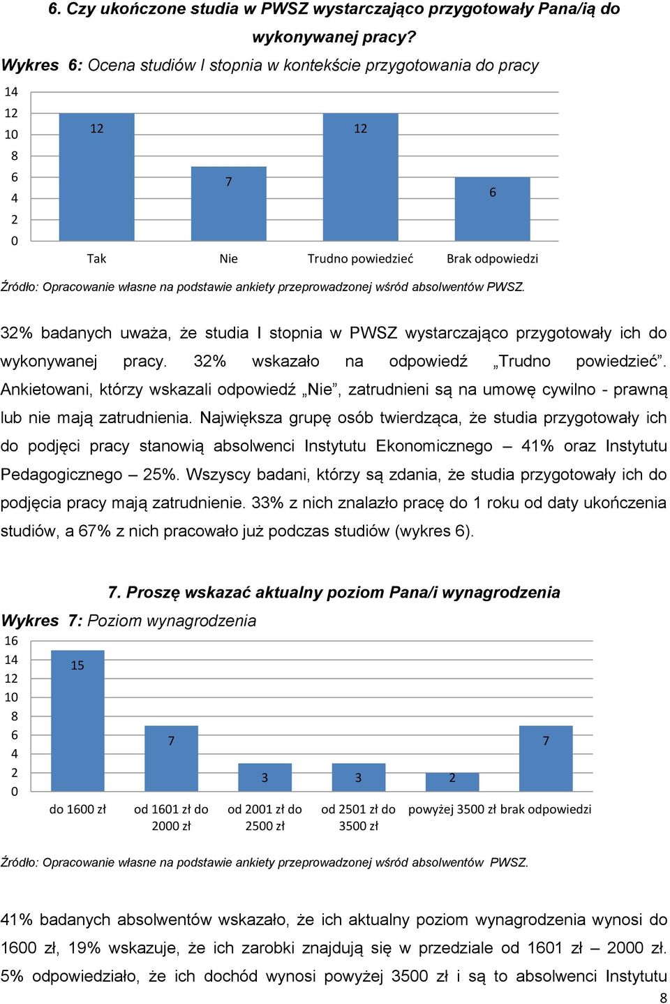 wykonywanej pracy. 3% wskazało na odpowiedź Trudno powiedzieć. Ankietowani, którzy wskazali odpowiedź Nie, zatrudnieni są na umowę cywilno - prawną lub nie mają zatrudnienia.