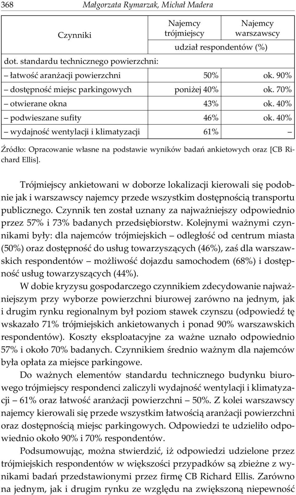 40% wydajnoœæ wentylacji i klimatyzacji 61% ród³o: Opracowanie w³asne na podstawie wyników badañ ankietowych oraz [CB Richard Ellis].