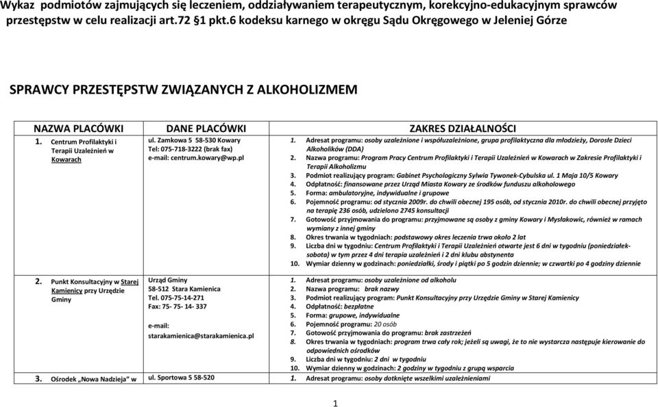 Centrum Profilaktyki i Terapii Uzależnień w Kowarach 2. Punkt Konsultacyjny w Starej Kamienicy przy Urzędzie Gminy ul. Zamkowa 5 58-530 Kowary Tel: 075-718-3222 (brak fax) e-mail: centrum.kowary@wp.