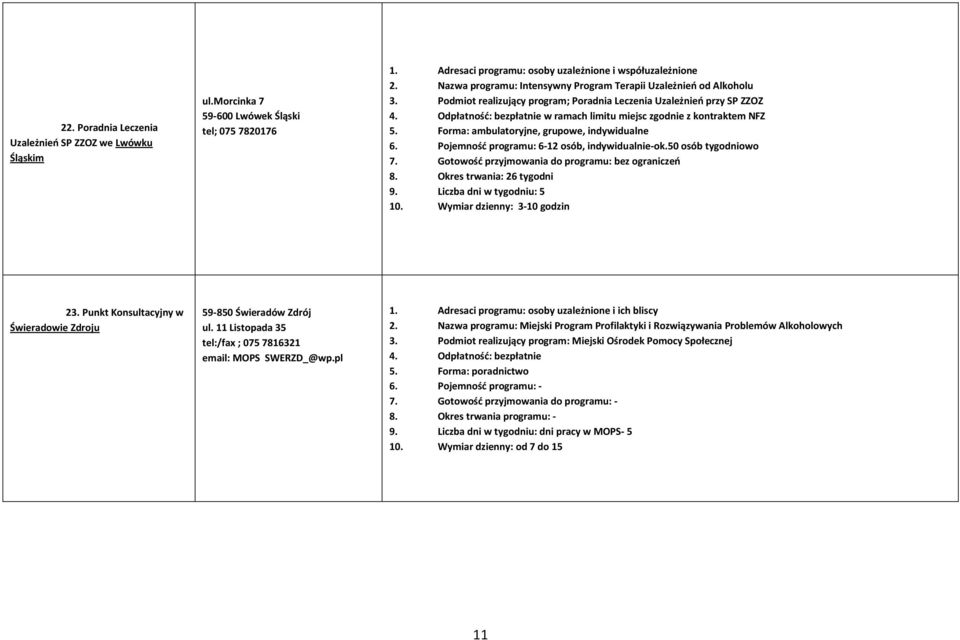 Odpłatność: bezpłatnie w ramach limitu miejsc zgodnie z kontraktem NFZ 5. Forma: ambulatoryjne, grupowe, indywidualne 6. Pojemność programu: 6-12 osób, indywidualnie-ok.50 osób tygodniowo 7.