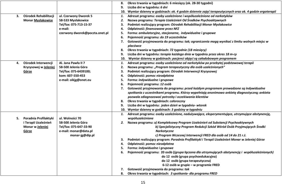 eu ul. Wolności 70 58-500 Jelenia Góra Tel/fax: 075-647-33-90 e-mail: monar@data.pl monar-jg@dip.pl 8. Okres trwania w tygodniach: 6 miesięcy (ok. 28-30 tygodni) 9. Liczba dni w tygodniu: 6 dni 10.