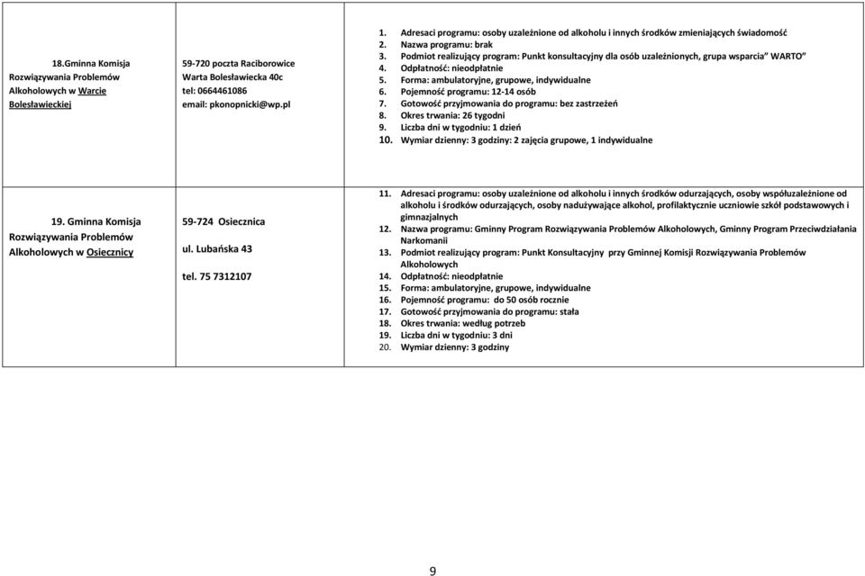 Podmiot realizujący program: Punkt konsultacyjny dla osób uzależnionych, grupa wsparcia WARTO 4. Odpłatność: nieodpłatnie 5. Forma: ambulatoryjne, grupowe, indywidualne 6.