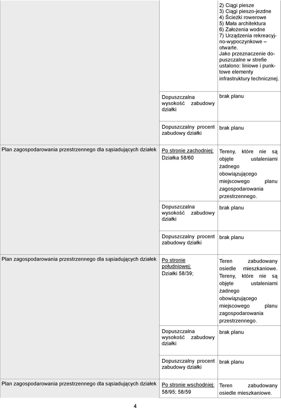 Dopuszczalna wysokość zabudowy działki Dopuszczalny procent zabudowy działki Plan zagospodarowania przestrzennego dla sąsiadujących działek Po stronie zachodniej: Działka 58/60 Dopuszczalna wysokość