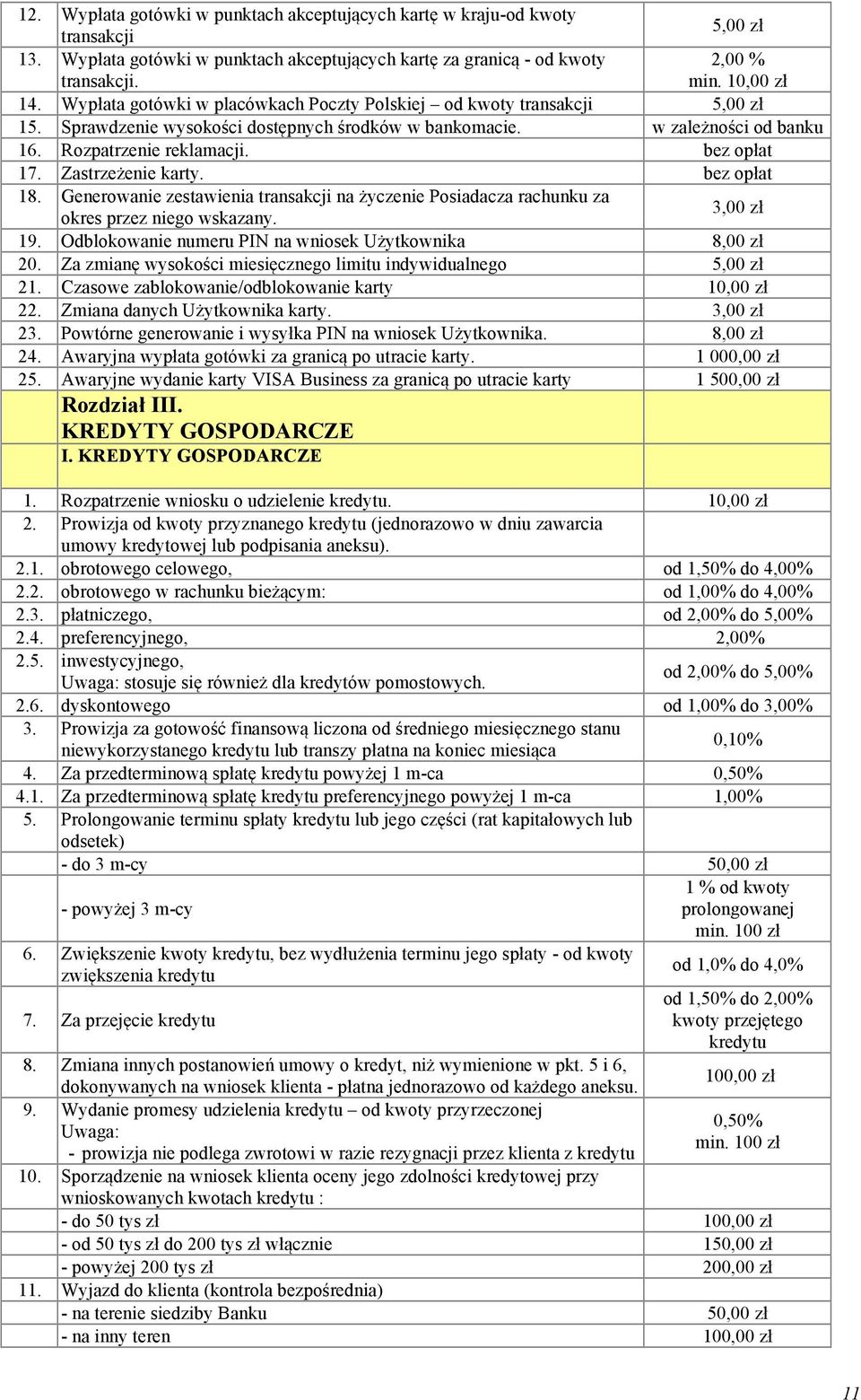 Zastrzeżenie karty. bez opłat 18. Generowanie zestawienia transakcji na życzenie Posiadacza rachunku za 3,00 zł okres przez niego wskazany. 19.