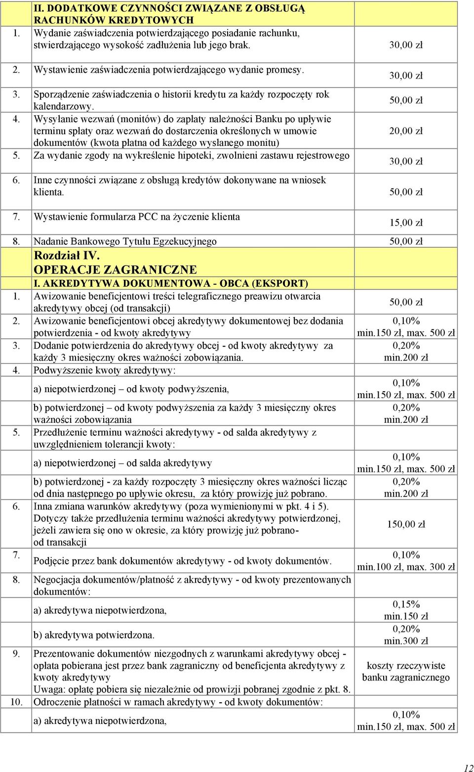 Wysyłanie wezwań (monitów) do zapłaty należności Banku po upływie terminu spłaty oraz wezwań do dostarczenia określonych w umowie dokumentów (kwota płatna od każdego wysłanego monitu) 5.