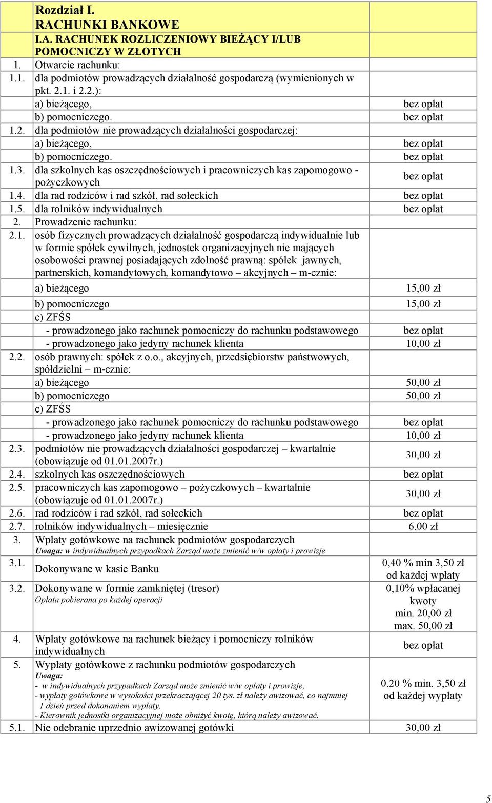 dla szkolnych kas oszczędnościowych i pracowniczych kas zapomogowo - bez opłat pożyczkowych 1.4. dla rad rodziców i rad szkół, rad sołeckich bez opłat 1.5. dla rolników indywidualnych bez opłat 2.