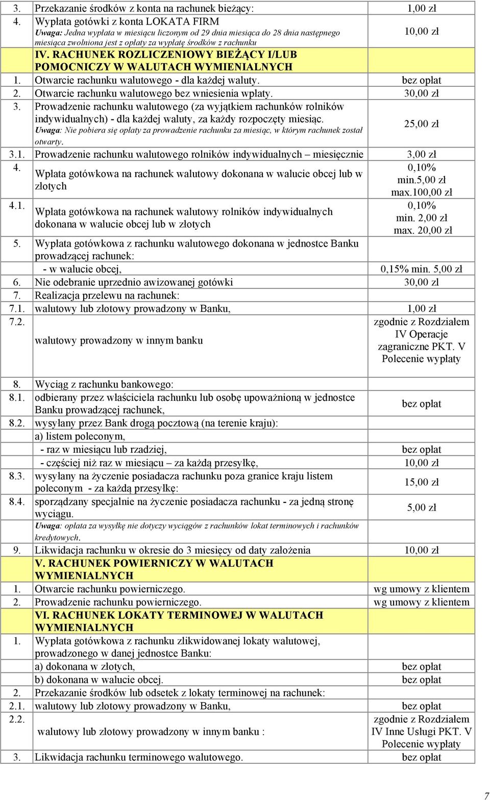 RACHUNEK ROZLICZENIOWY BIEŻĄCY I/LUB POMOCNICZY W WALUTACH WYMIENIALNYCH 1. Otwarcie rachunku walutowego - dla każdej waluty. bez opłat 2. Otwarcie rachunku walutowego bez wniesienia wpłaty. 3.