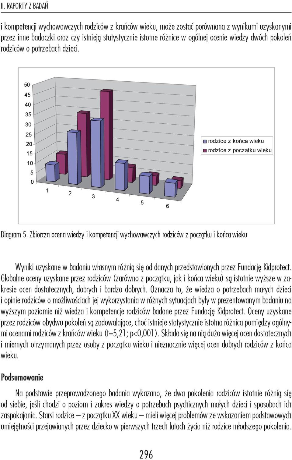 Zbiorcza ocena wiedzy i kompetencji wychowawczych rodziców z początku i końca wieku Wyniki uzyskane w badaniu własnym różnią się od danych przedstawionych przez Fundację Kidprotect.