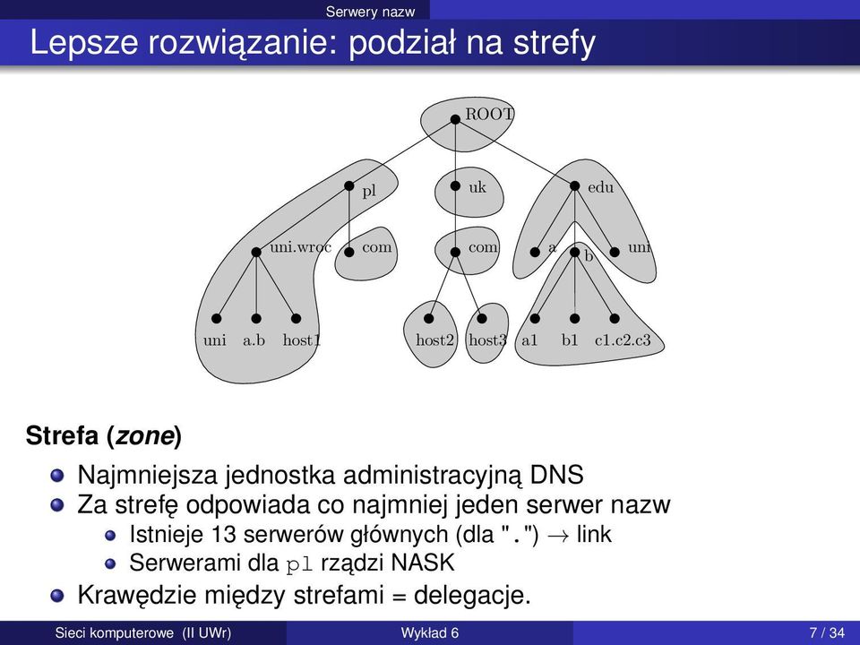 c3 Strefa (zone) Najmniejsza jednostka administracyjna DNS Za strefę odpowiada co najmniej jeden