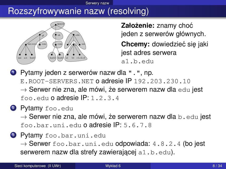 NET o adresie IP 192.203.230.10 Serwer nie zna, ale mówi, że serwerem nazw dla edu jest foo.edu o adresie IP: 1.2.3.4 2 Pytamy foo.