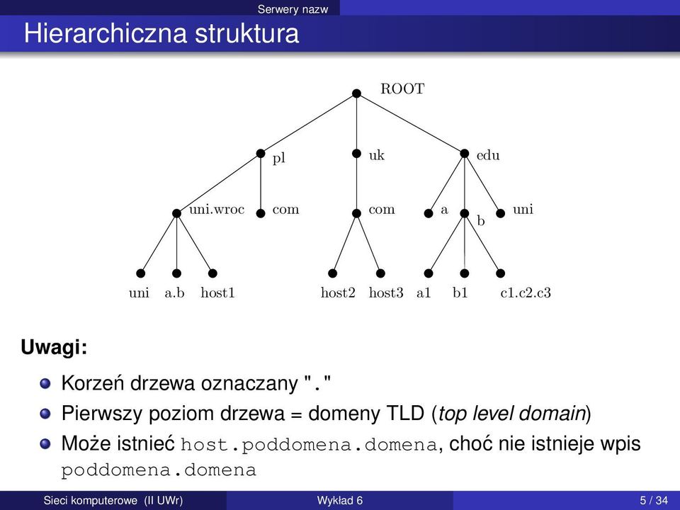 c3 Uwagi: Korzeń drzewa oznaczany ".