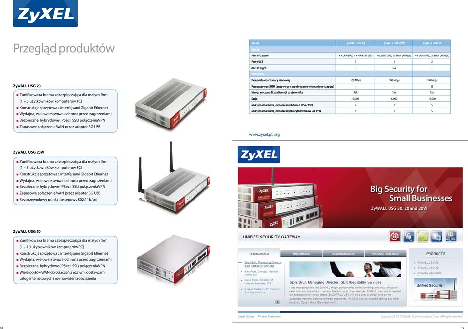 LAN/DMZ, 1 x WAN (All GbE) 4 x LAN/DMZ, 1 x WAN (All GbE) 4 x LAN/DMZ, 2 x WAN (All GbE) Porty USB 1 1 2 802.