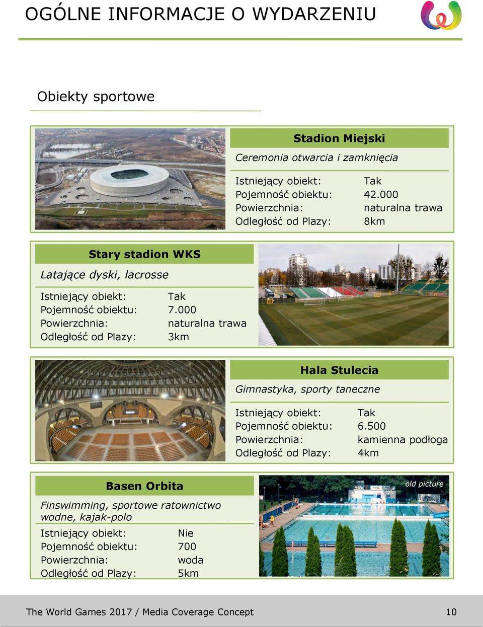 000 naturalna trawa 3km Old WKS Slask Stadium Hala Stulecia Gimnastyka, sporty taneczne Istniejący obiekt: Pojemność obiektu: Powierzchnia: Odległość od Plazy: Tak 6.