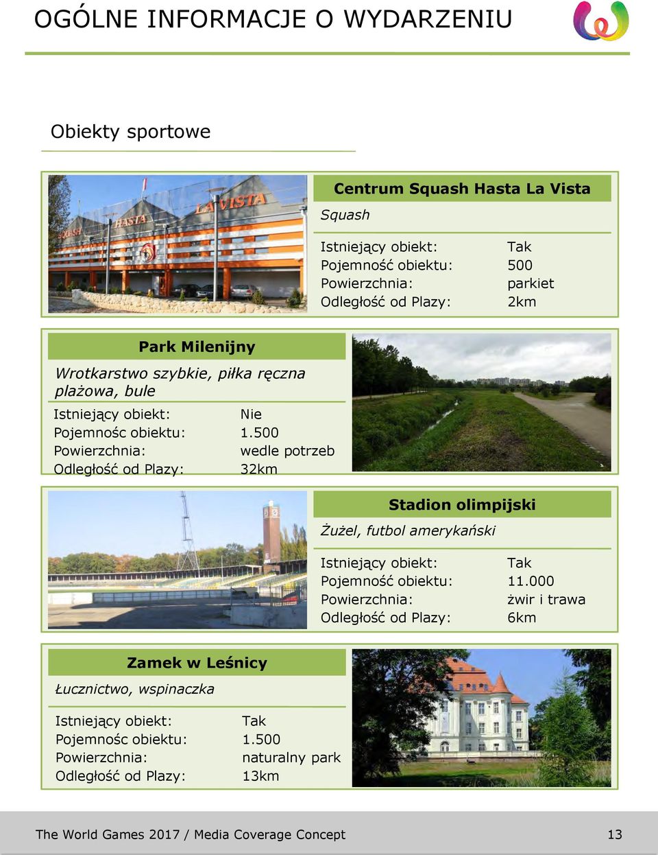 500 wedle potrzeb 32km Old WKS Slask Stadium Stadion olimpijski Żużel, futbol amerykański Istniejący obiekt: Pojemność obiektu: Powierzchnia: Odległość od Plazy: