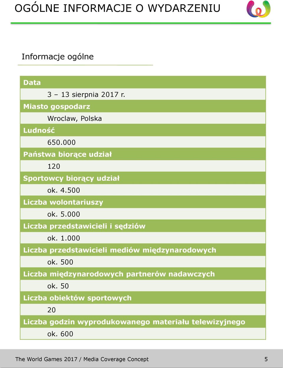 500 Liczba wolontariuszy ok. 5.000 Liczba przedstawicieli i sędziów ok. 1.