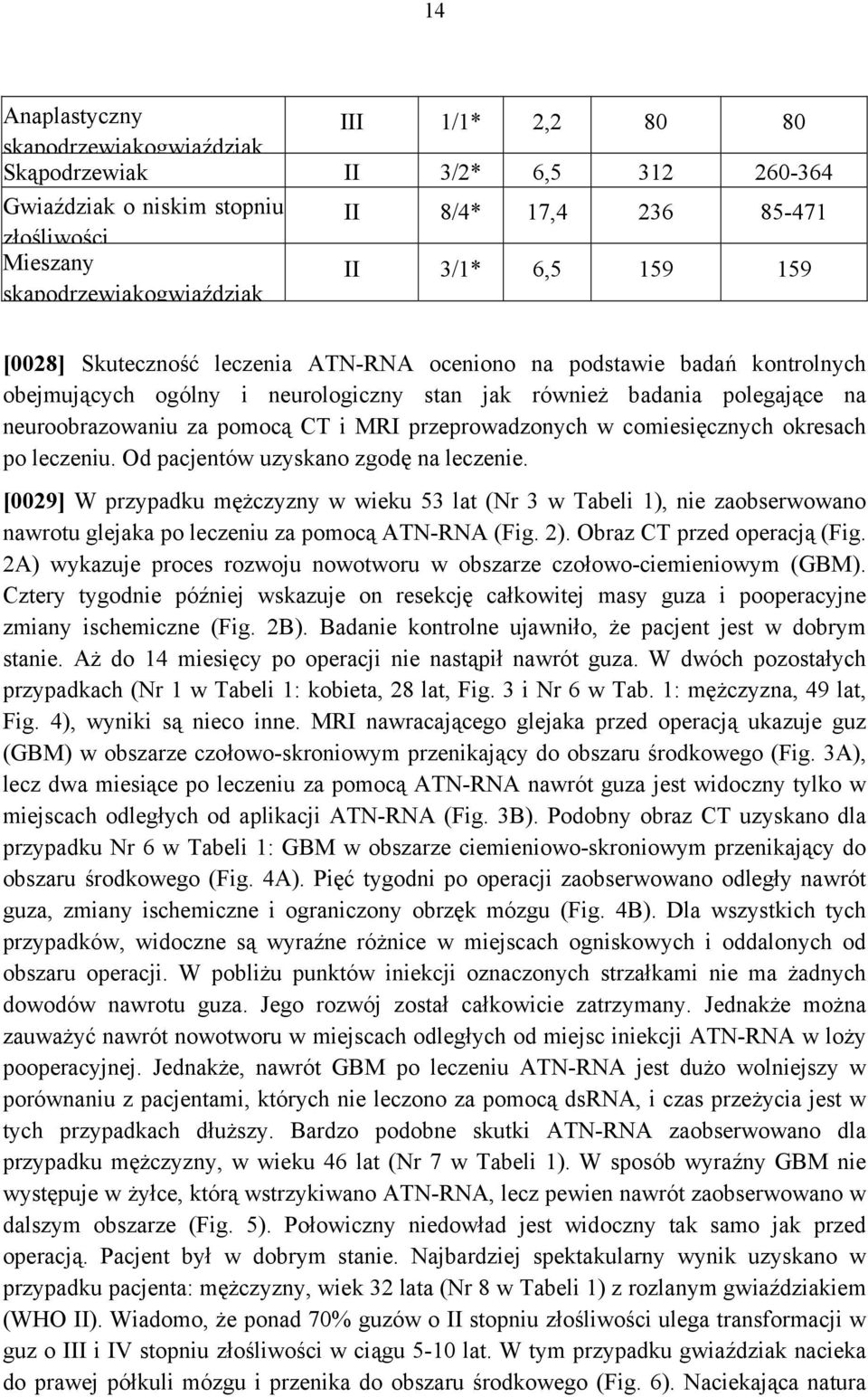 MRI przeprowadzonych w comiesięcznych okresach po leczeniu. Od pacjentów uzyskano zgodę na leczenie.